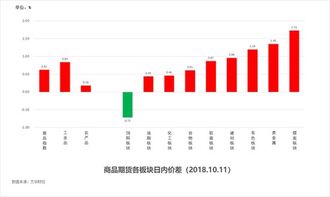 福彩双色球走势图2035,探索数字背后的奥秘与未来趋势