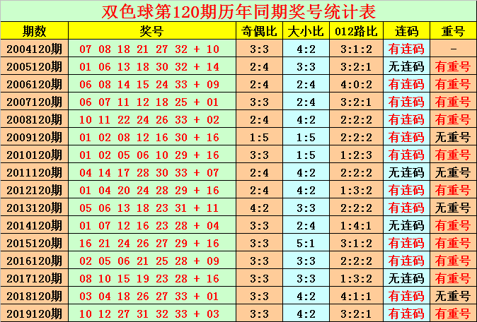 福彩双色球与大乐透,专业版走势图带连线图的深度解析