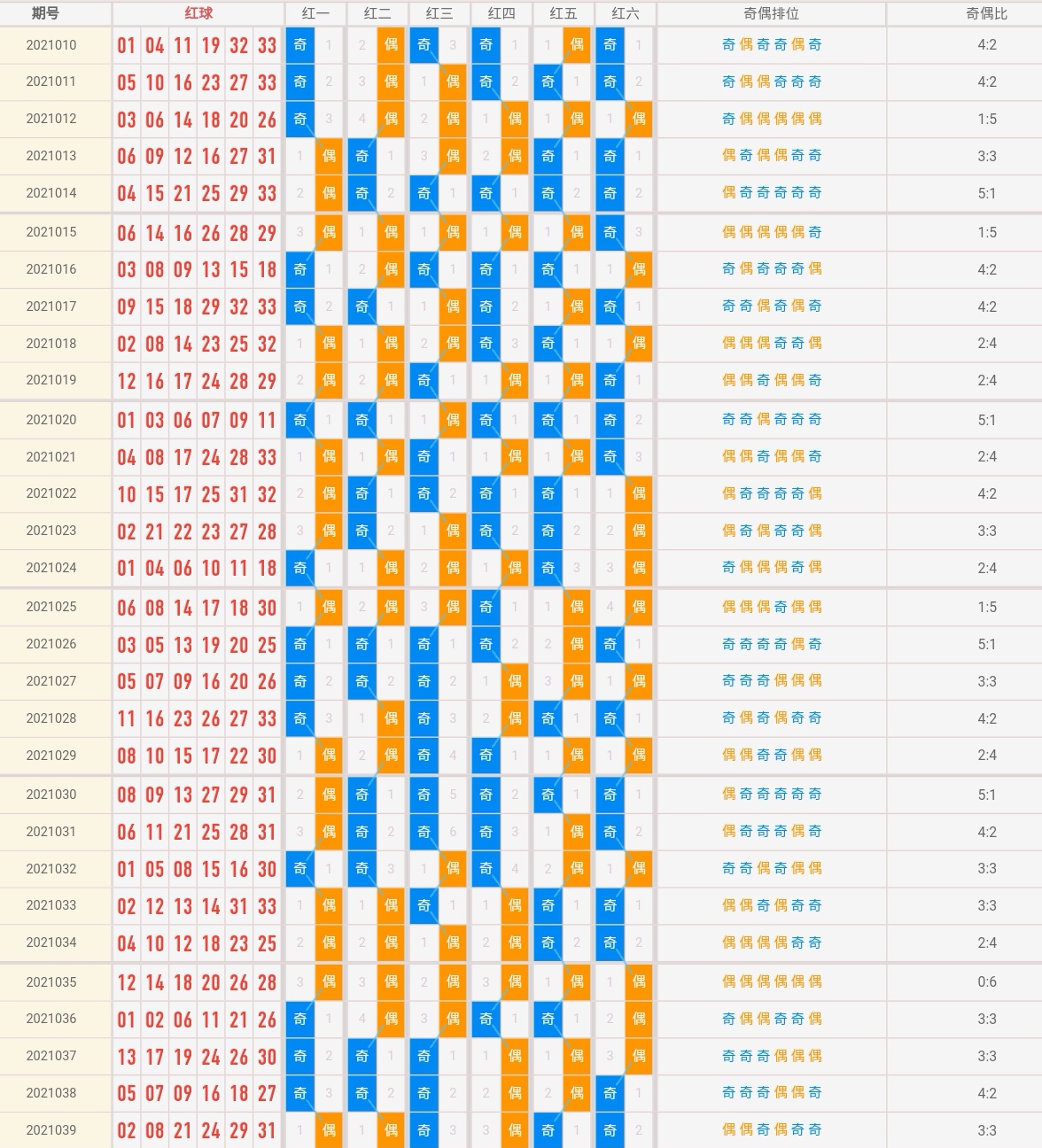 2025年6月1日 第6页