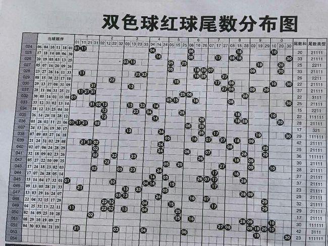 福彩双色球走势图2019356，揭秘数字背后的奥秘