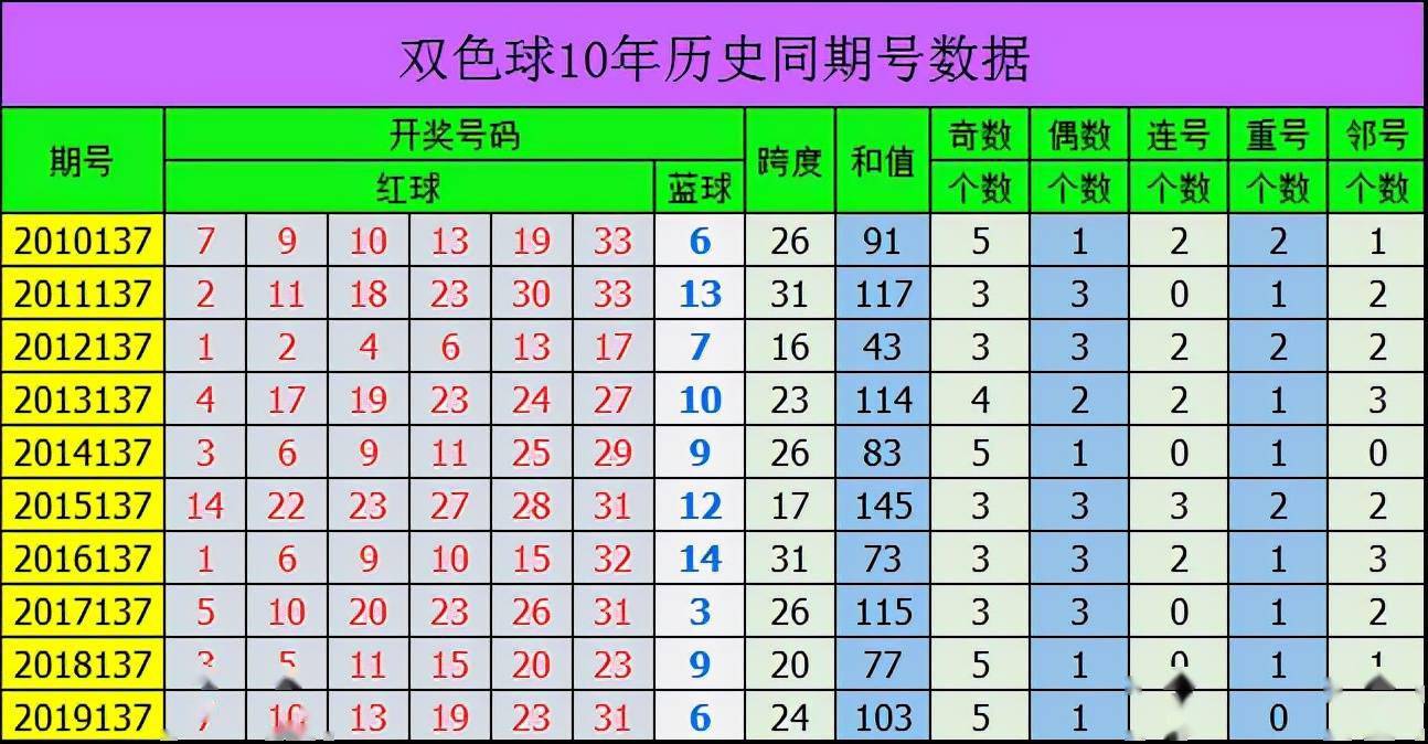 福彩双色球2019年走势分析，揭秘第4期开奖号码的奥秘