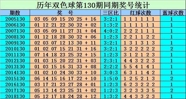 福彩双色球2019年走势分析，揭秘第35期开奖号码的奥秘