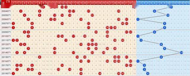 福彩双色球走势图2016，揭秘数字背后的奥秘与理性投注