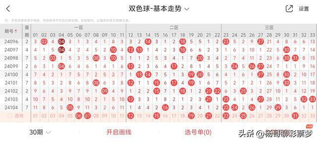 福彩双色球走势图2015，揭秘数字背后的奥秘
