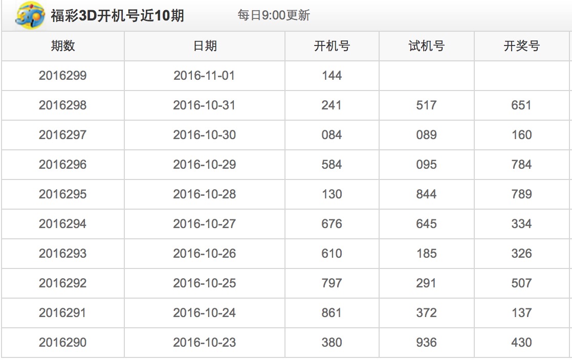最新3D开机号码查询，解锁幸运之门