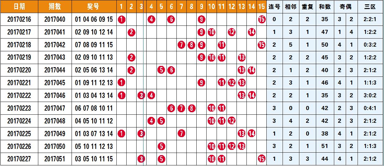 福彩快乐8走势图分析方法，解锁数字游戏的智慧之钥