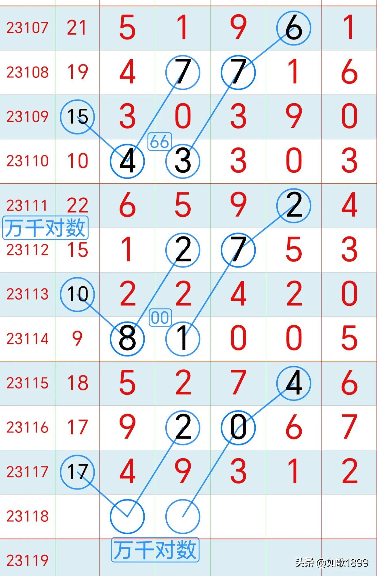 快8福彩开奖结果走势图360，解析与策略