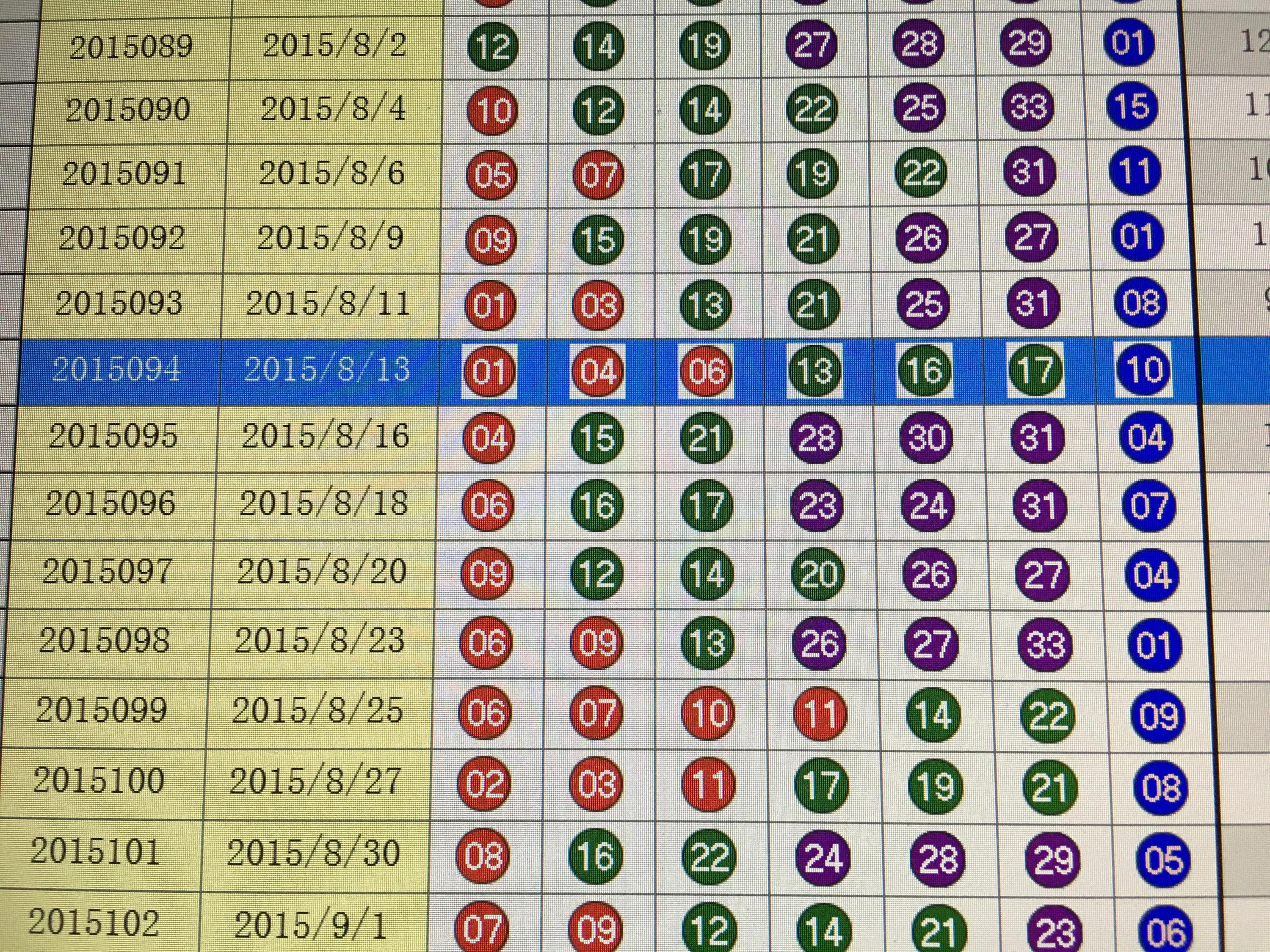 福彩网双色球开奖号码结果走势图表，揭秘数字背后的奥秘