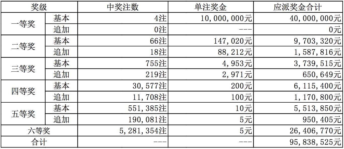 2019年大乐透第35周精彩回顾，揭秘开奖结果号码背后的故事与影响