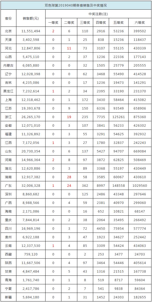 2073期福彩双色球与希望之光，梦想照进现实的瞬间