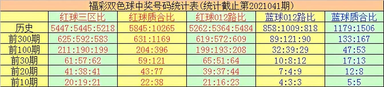 揭秘中国福利彩票双色球第57期中奖号码，幸运的数字与梦想成真的瞬间