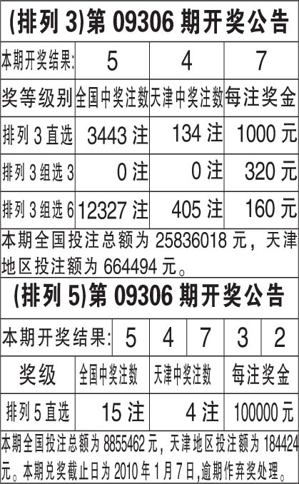 福彩排列三，揭秘最新开奖公告与购票攻略
