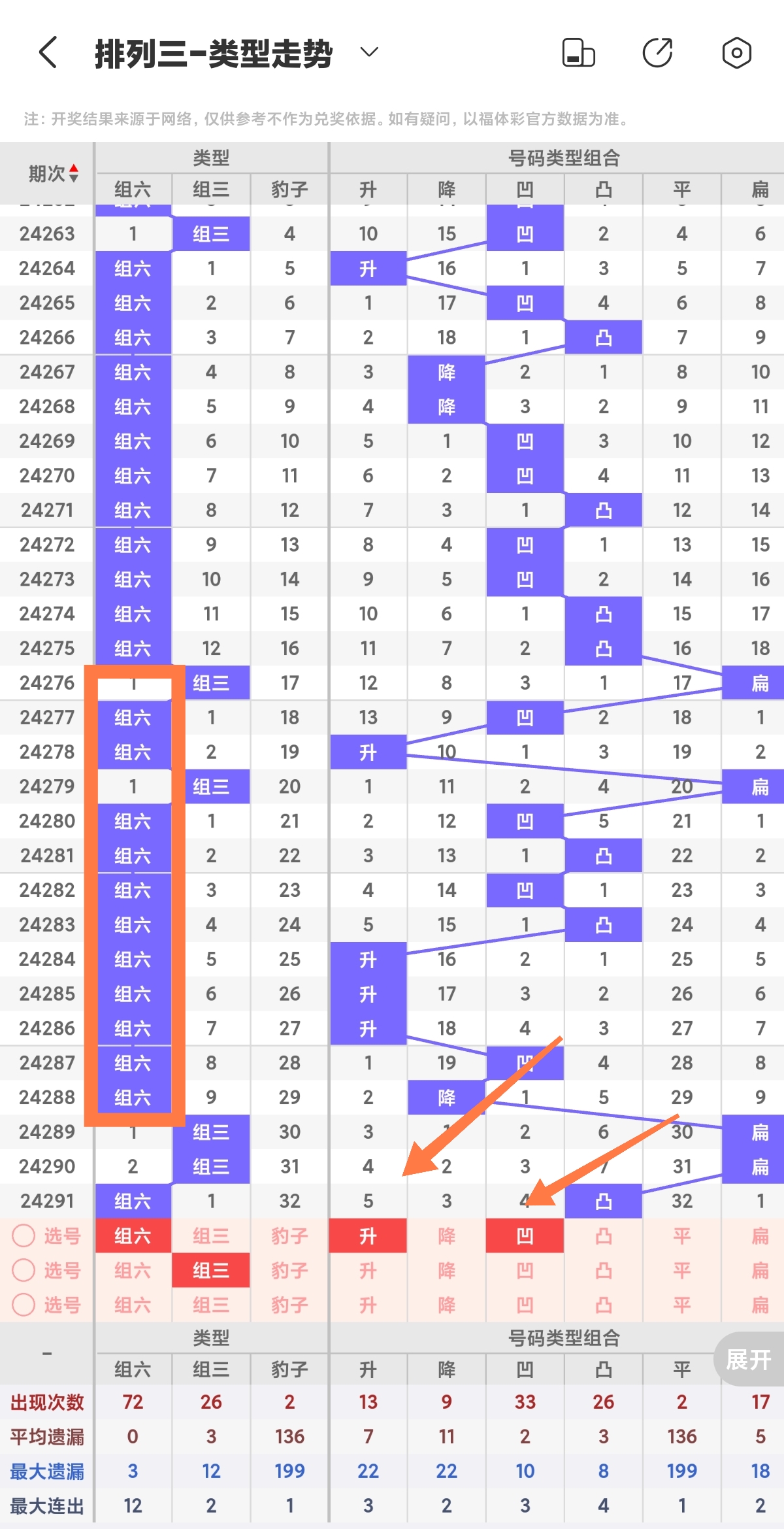排列三今日开奖结果图，揭秘最新中彩奥秘