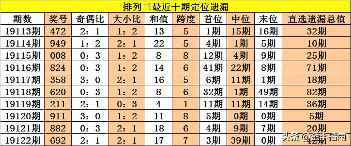 排列三，解码遗漏与主趋势，探寻开奖结果图中的奥秘