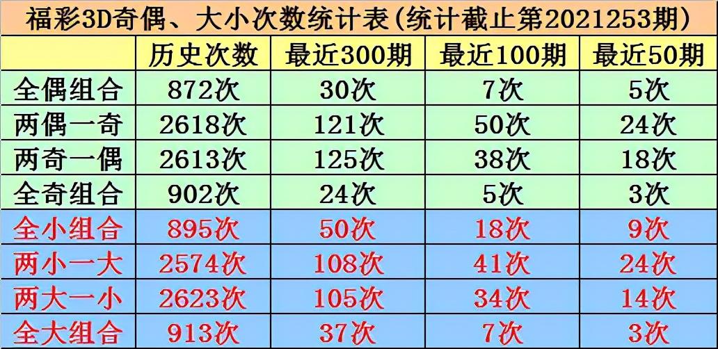 排列三综合走势图新版203期，深度解析与未来展望
