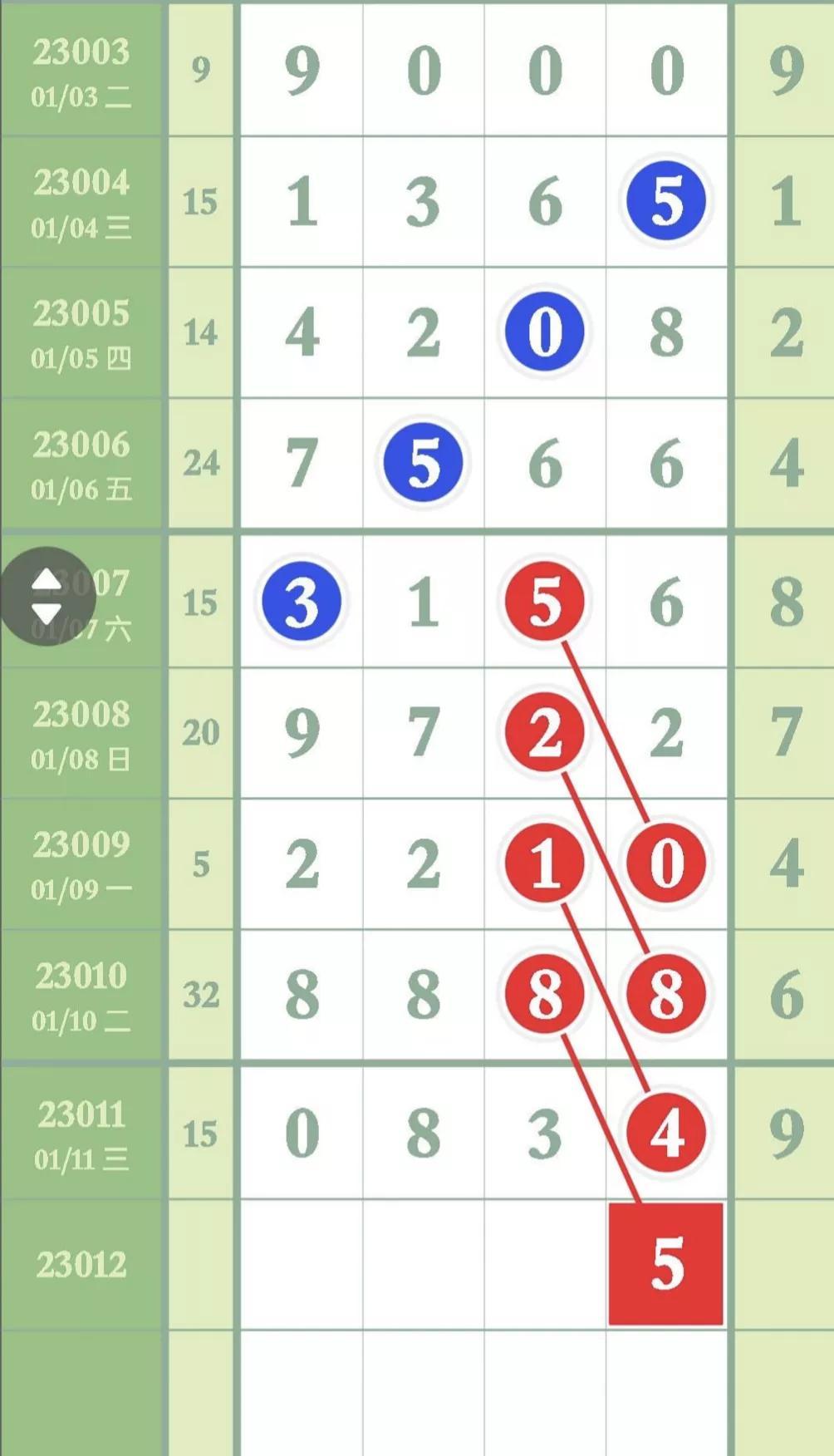 排列三综合走势图解析，数字背后的奥秘与策略