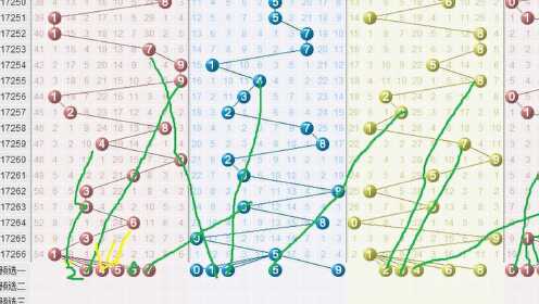排列三与排五，数字彩票的深度解析—综合走势图VS连线走趋势