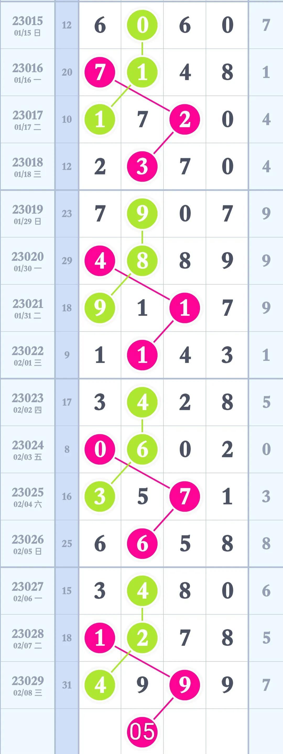排列三，综合走势图下的数字艺术与策略