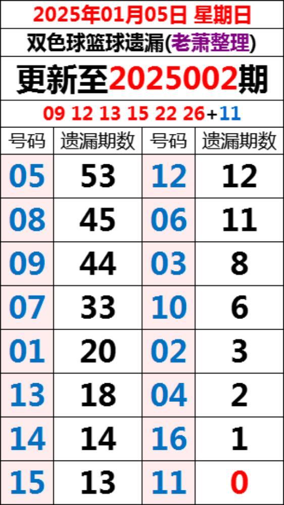 今日双色球103期开奖结果揭晓，幸运数字的碰撞与期待