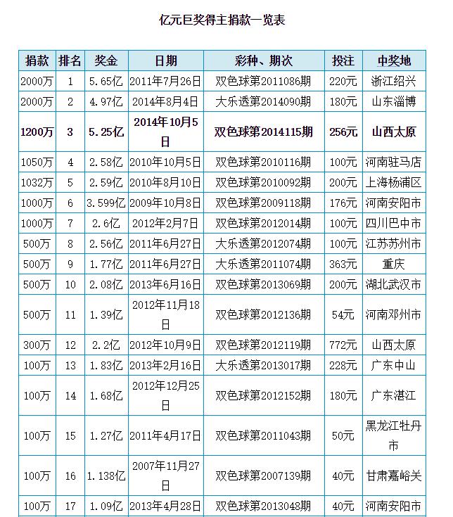 2014年3月5日双色球开奖结果揭晓，幸运数字引领新春好运
