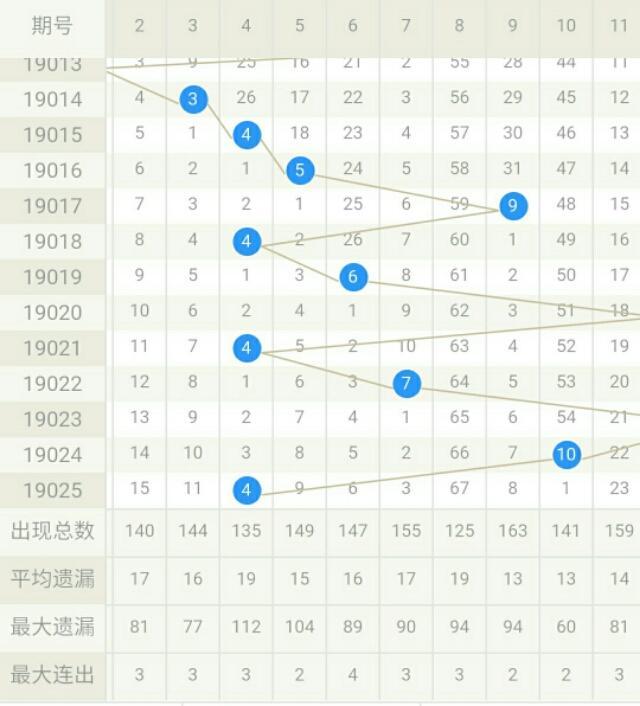 2015年双色球第36期，梦想与奇迹的碰撞