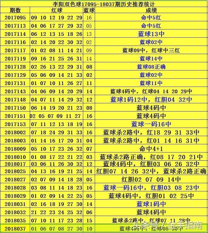 双色球25码预测的科学与理性探讨