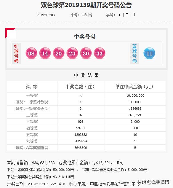 双色球下期预测的精准之道—天齐网深度解析