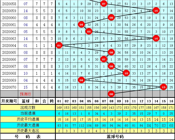 揭秘双色球071期开奖结果，幸运数字背后的奥秘