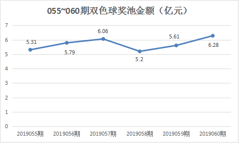 福彩2019年5月开奖结果，幸运与希望的交汇