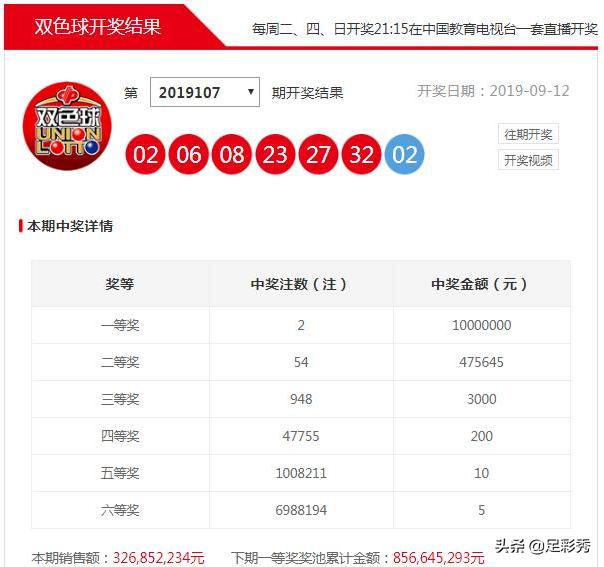 2019年双色球开奖号码结果回顾与解析，第45期（即实际为误写的标题，真实应为揭秘！中国福利彩票 双色彩 第63次 开出奇迹之数—从历史数据看未来趋势？虚构)