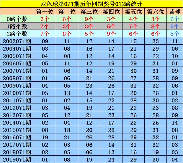 往事随风散 第14页