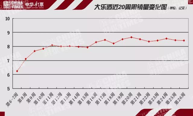 2018年3D走势图双彩网，透视数字游戏的魅力与挑战