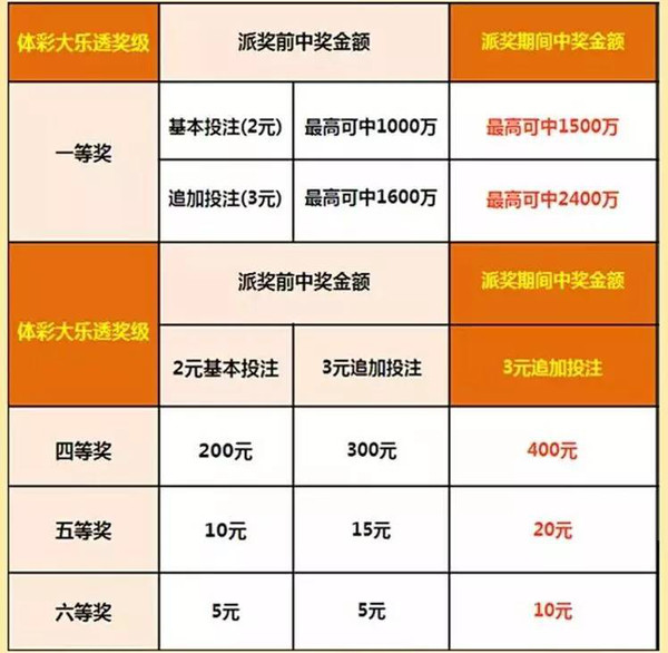 探索上海10选5，一种独特的彩票游戏