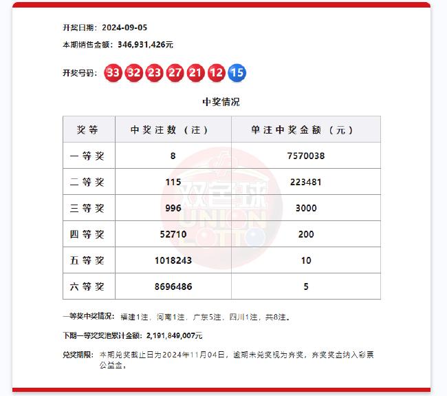 揭秘双色球，新浪爱彩专家杀号背后的逻辑与策略
