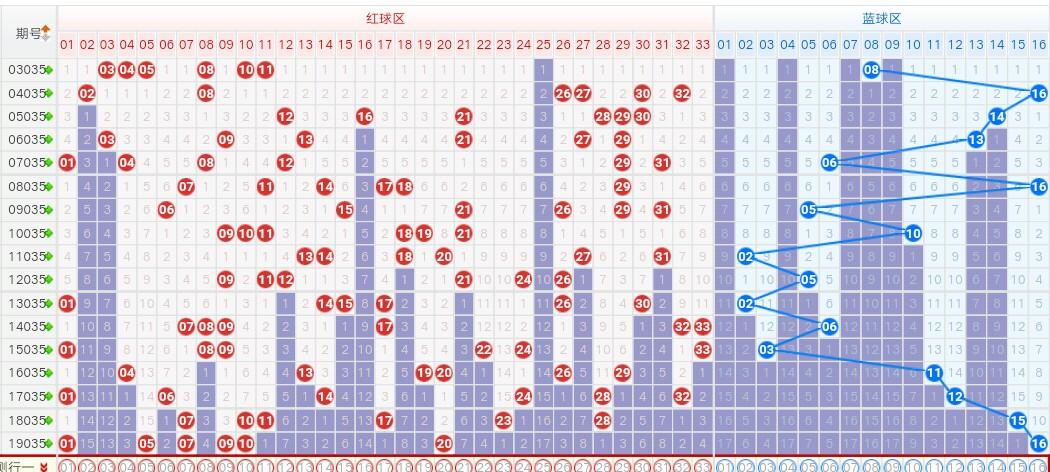 2035期中国双色球福利彩票，梦想与希望的交汇点