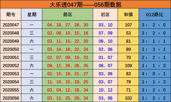 揭秘057期大乐透开奖结果，探寻幸运背后的数字奥秘
