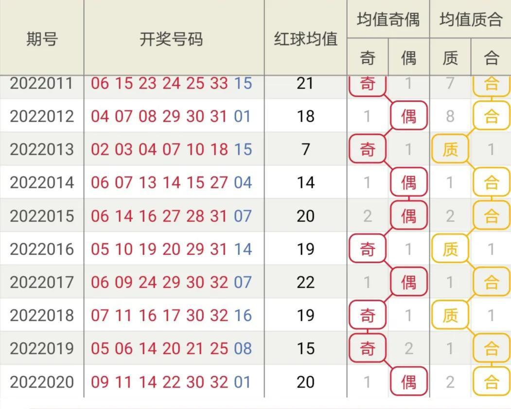 福利彩票双色球2019年7月3日开奖，梦想与希望的碰撞