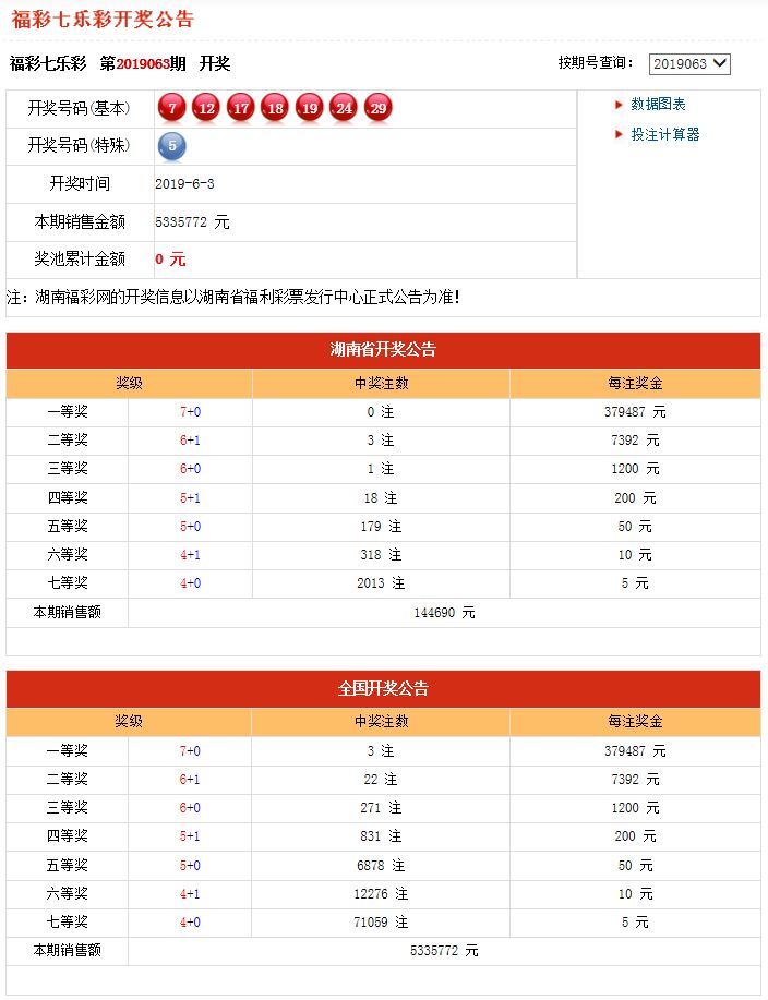 福利彩票2019年6月第3周期中奖查询指南