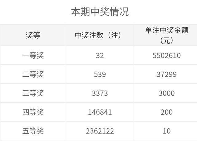 探寻幸运之光，双色球23065期开奖结果全解析