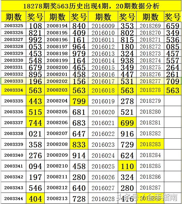 2015年3D开奖结果回顾与数据分析，揭秘幸运密码