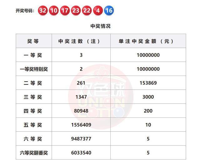 精彩纷呈,双色球总汇擂台赛的唯一看点