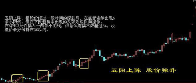揭秘10选5，神奇到可怕的公式