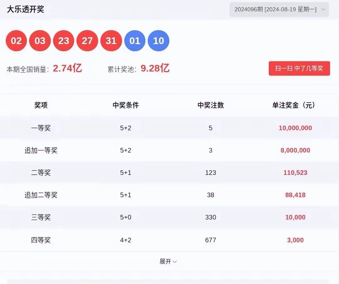 21075期超级大乐透开奖结果揭晓，幸运数字引领新一期期待