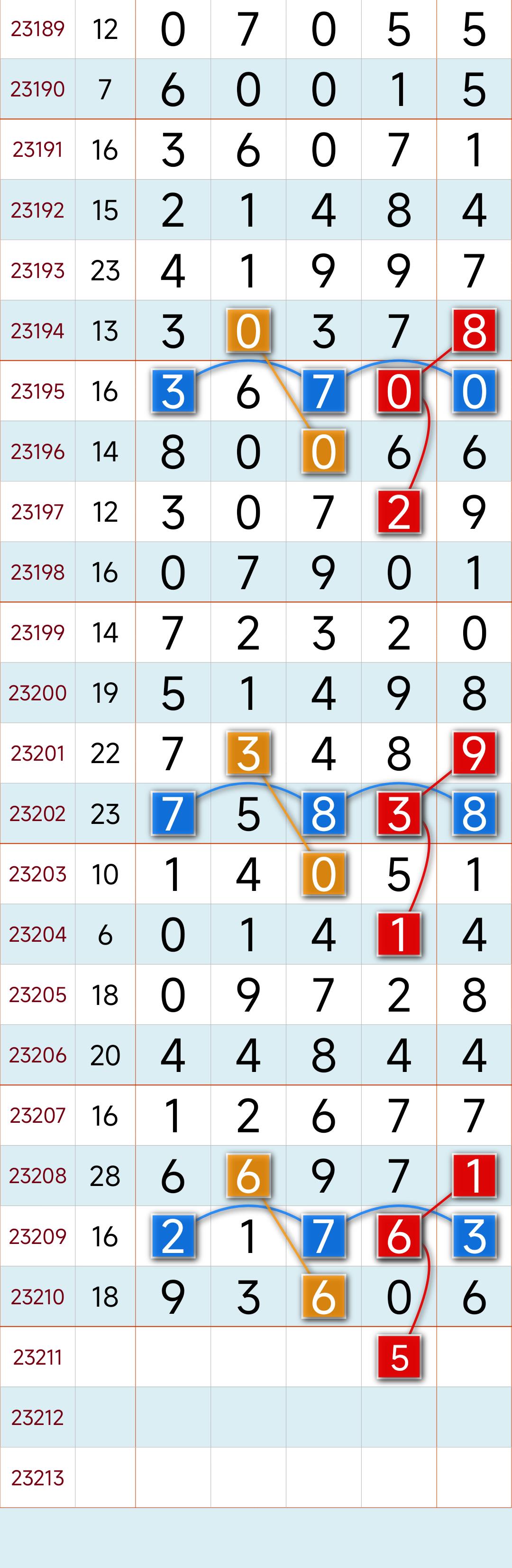 排5个位走势图，解锁数字彩票的奥秘