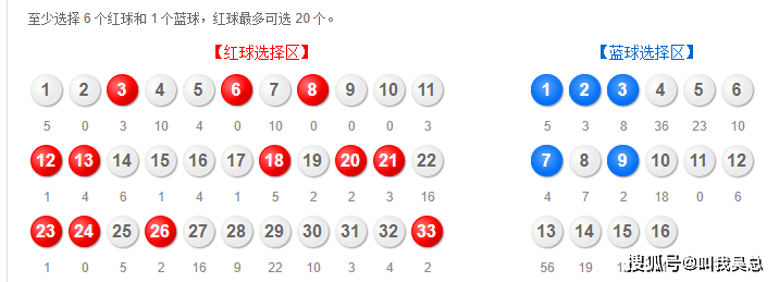3D胆码2个拖5，解锁双色球新策略的深度解析