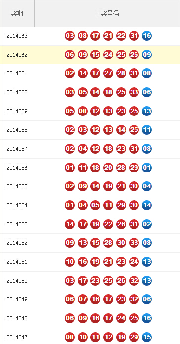 2014年双色球第37期开奖结果回顾与查询指南