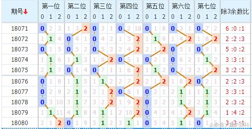 七星彩012路分析,解锁数字背后的奥秘
