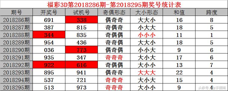 3D和值速查表，快速掌握彩票中奖秘诀