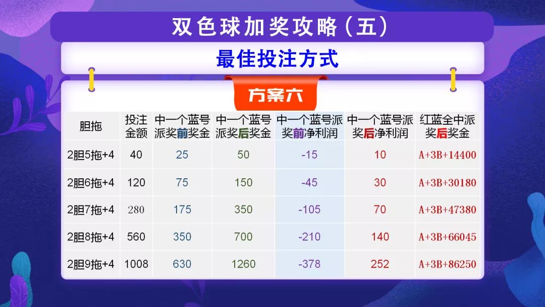 彩宝网排列三走势图，专家号提示下的智慧投注策略
