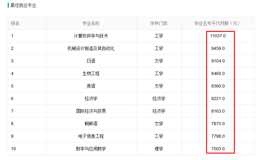 江苏211大学录取分数线深度解析